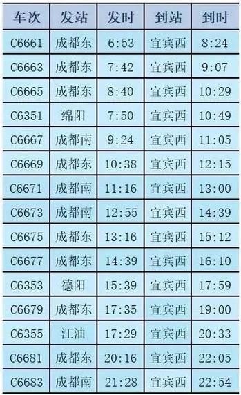 成都南至西昌西动车时刻表和票价？