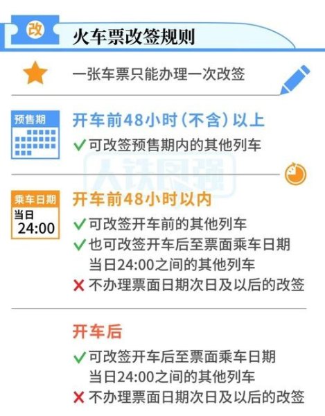 2021高铁网上改签规定？