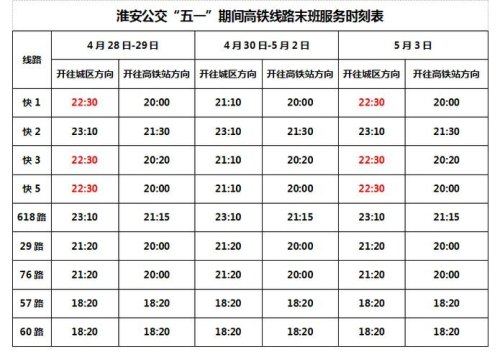 淮安快5路公交车间隔时间？