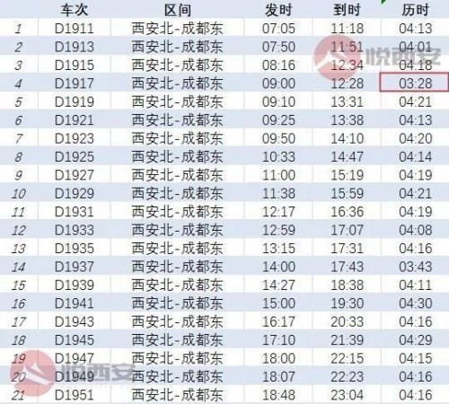 西安至成都高铁所经站名？