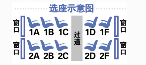 高铁ABC的位置是哪里？