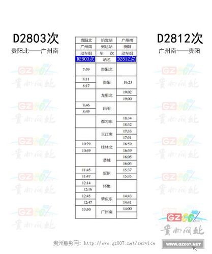 d开头的动车经过凯里市有哪个？
