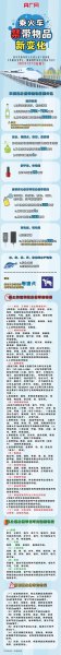 高铁禁止携带物品目录2022？