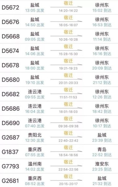 上海到宿迁经过哪几个城市？