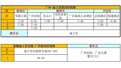 广东到香港迪士尼要多少个小时？
