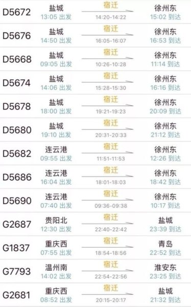 上海到宿迁火车？