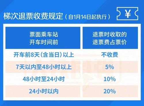 2023年退票怎么免除退票费？