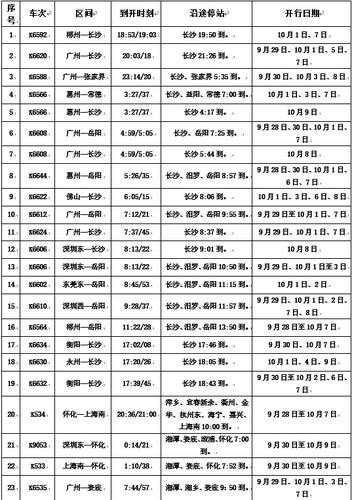 广州高铁到株洲都经过哪些站？
