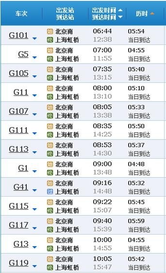 北京到上海高铁多长时间？