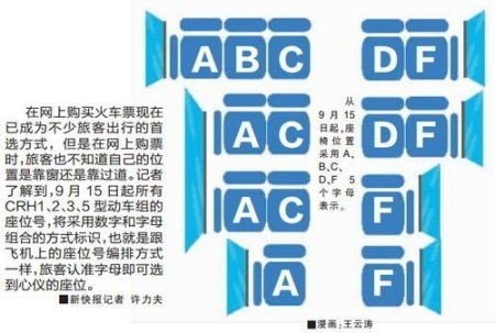 高铁的座位10c和09c位置？
