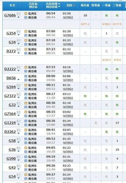 乘高铁需要提前多少时间到车站？