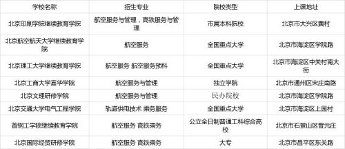 高铁制造专业有哪些好大学？
