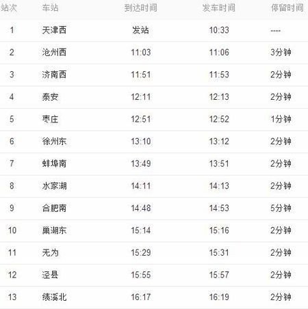 g3229高铁途经站点？