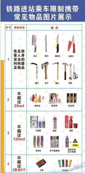 高铁不能携带的物品清单？
