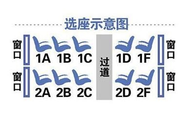 高铁票如何选2人座位挨着？