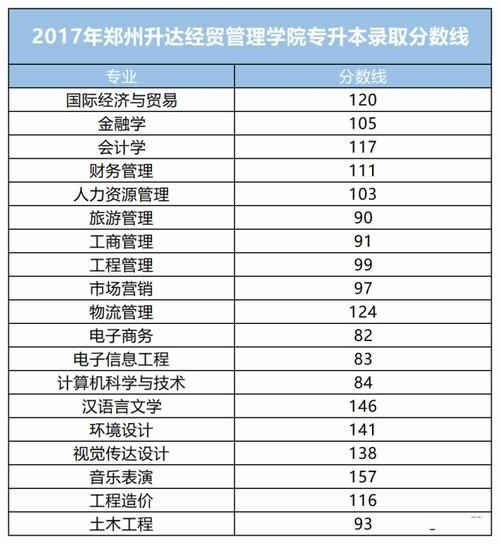 郑州经贸管理学院学费？