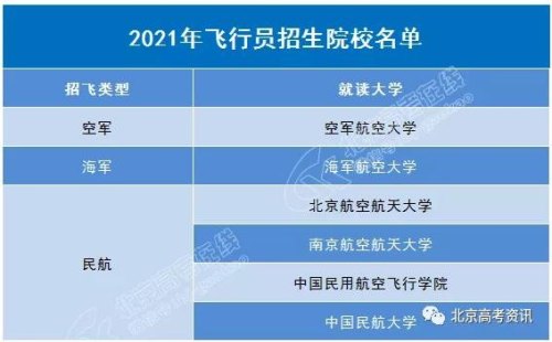 国投民航飞行员招生学费多少？