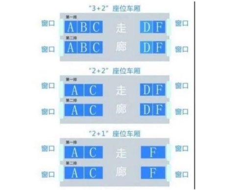 高铁3A6B是什么座位？