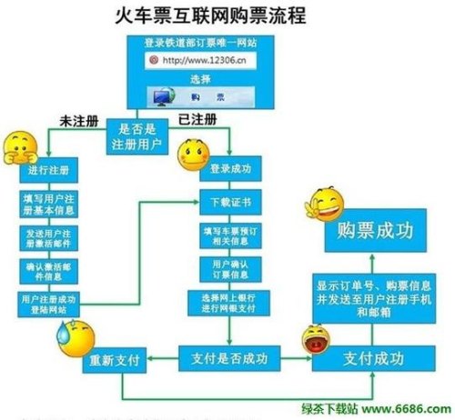 请问怎样在网上购买高铁票流程？