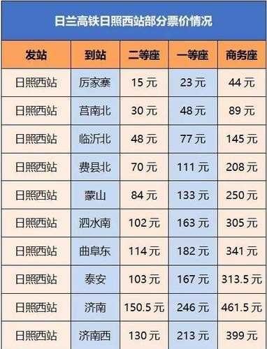 曲阜至长春高铁发车时间？