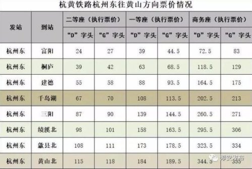 杭州到黄山高铁票价？