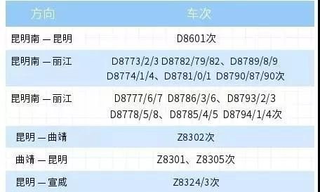 为什么有的高铁在中途会改变车次代码？