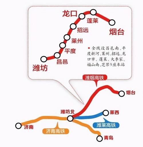 石家庄到蓬莱高铁？
