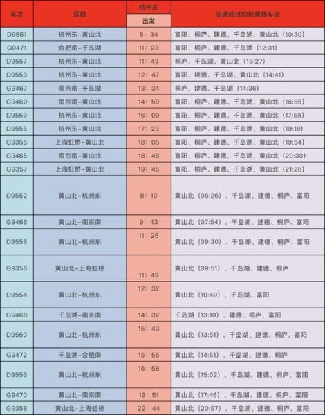 火车1小时行驶多小公里？