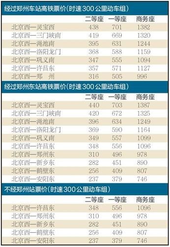 去北京的高铁票价怎么不一样？