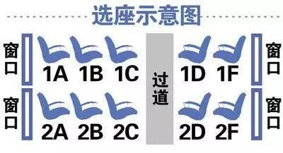 高铁一等座靠窗选a还是f？
