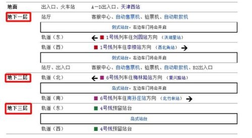 天津西站中转最新规定？