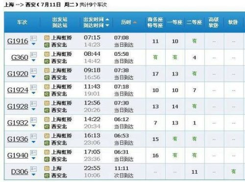 高铁上海到宜春需多少小时？