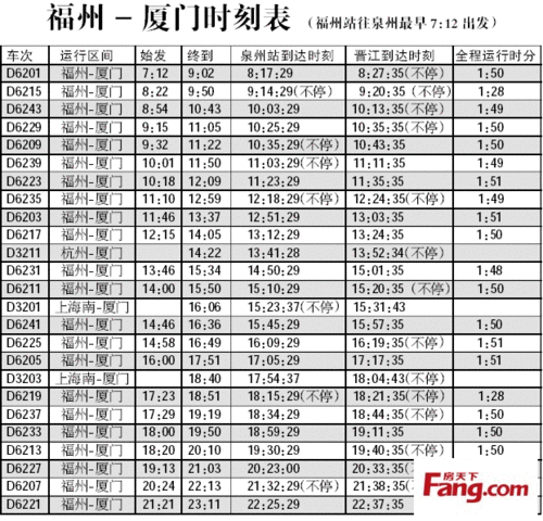 高铁票定价的标准是什么？