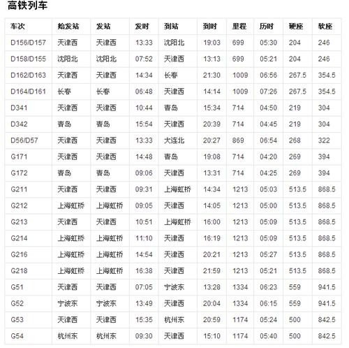 高铁时刻表中的兑是什么意思？