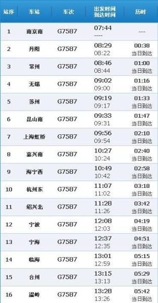 g5561高铁经过的站点？