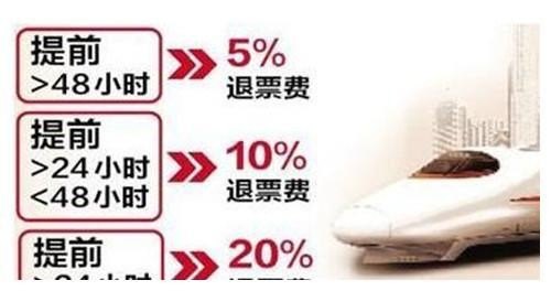 高铁票改时间收多少手续费？