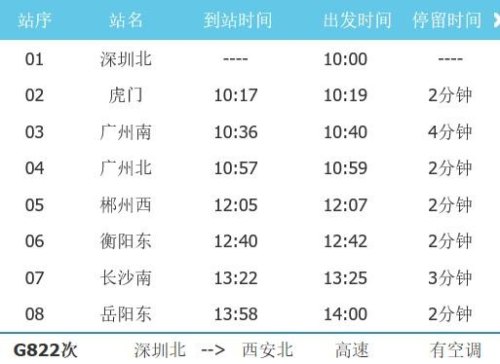g772高铁途经站点？