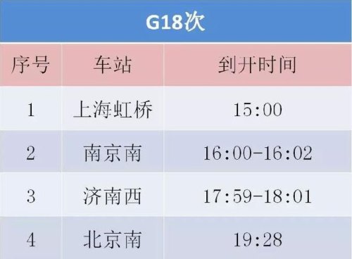 高铁发车前多久不能变更到站？