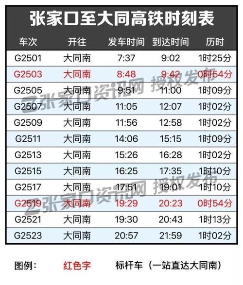 动车北京北到大同南途经几站？