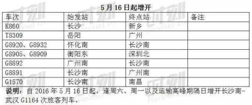 K576次列车经过车站站名？
