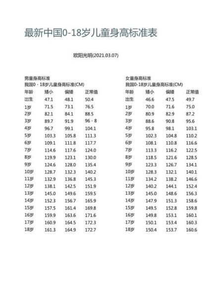 00后身高标准2021？