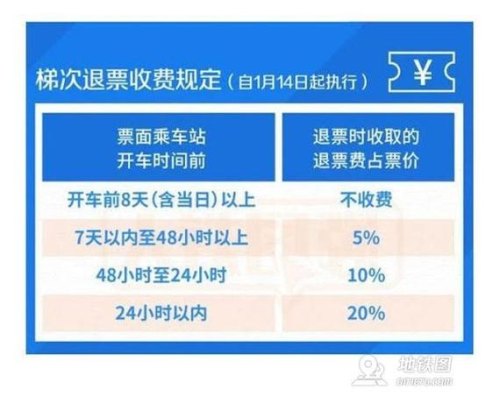 退高铁票怎么免除退票费？