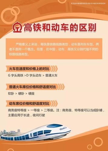 高铁和城际铁路的主要区别是什么？