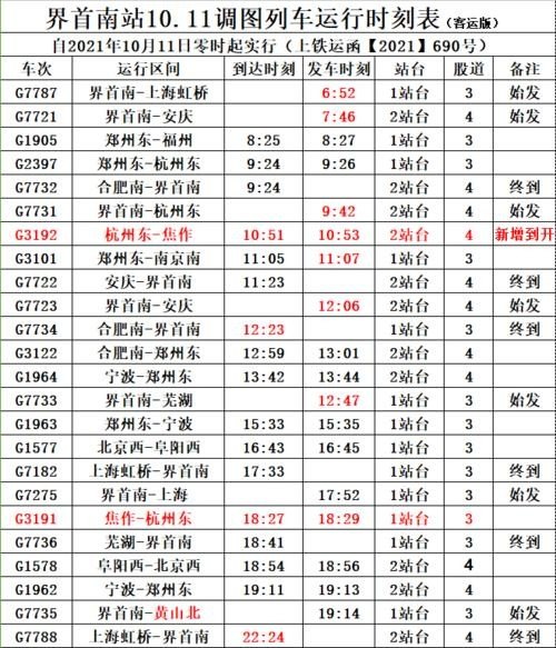 高铁车站等级划分标准？