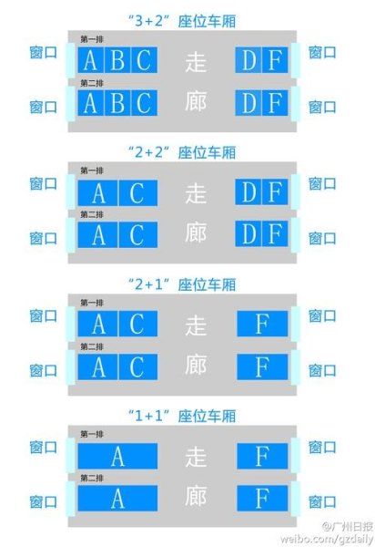 高铁和动车的座位是怎么划分的？