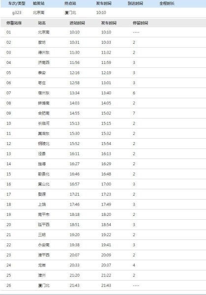 g3048高铁途经站点？
