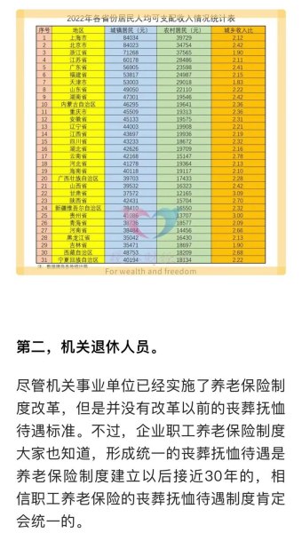 2023年退休高龄补贴是多少？