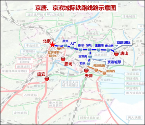京唐高铁通车时间？
