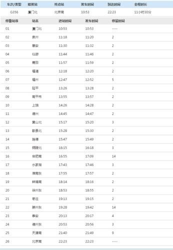 g1906高铁途经站点？