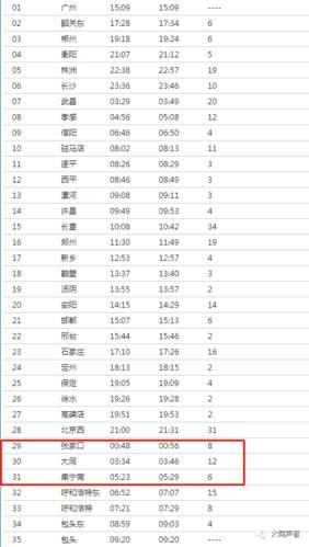 k1280火车途经站点？